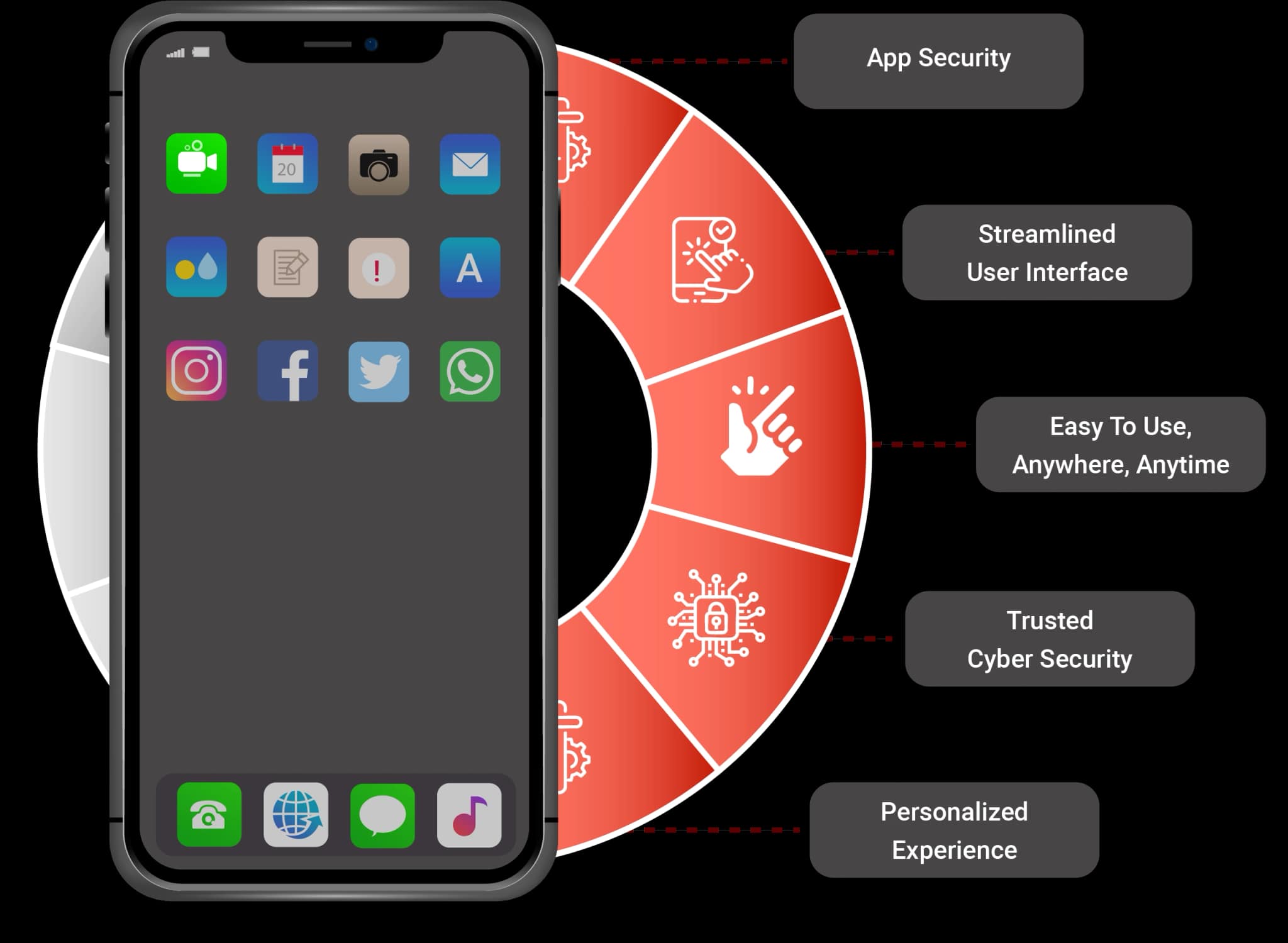 Mobile app development course