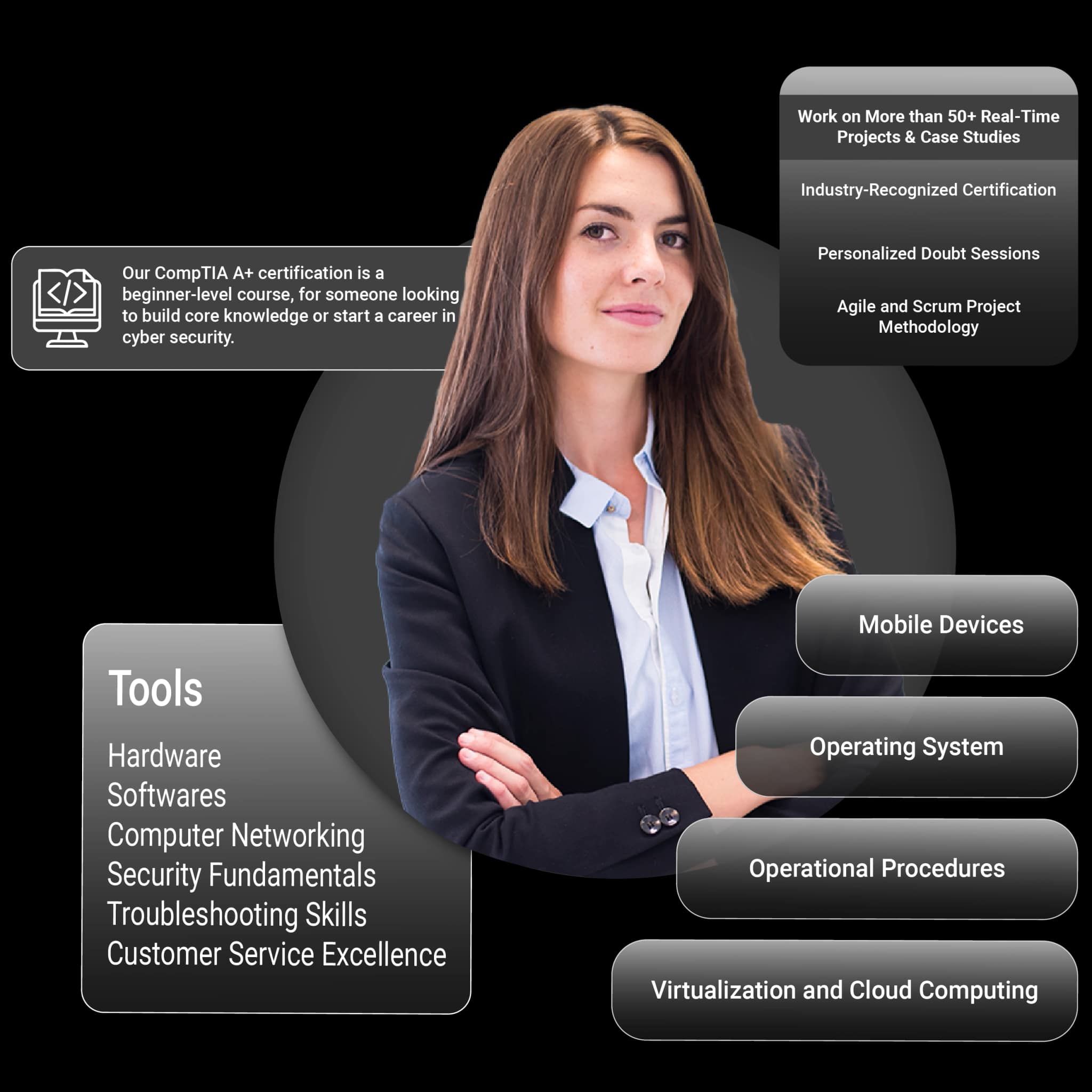 Digital Marketing Course