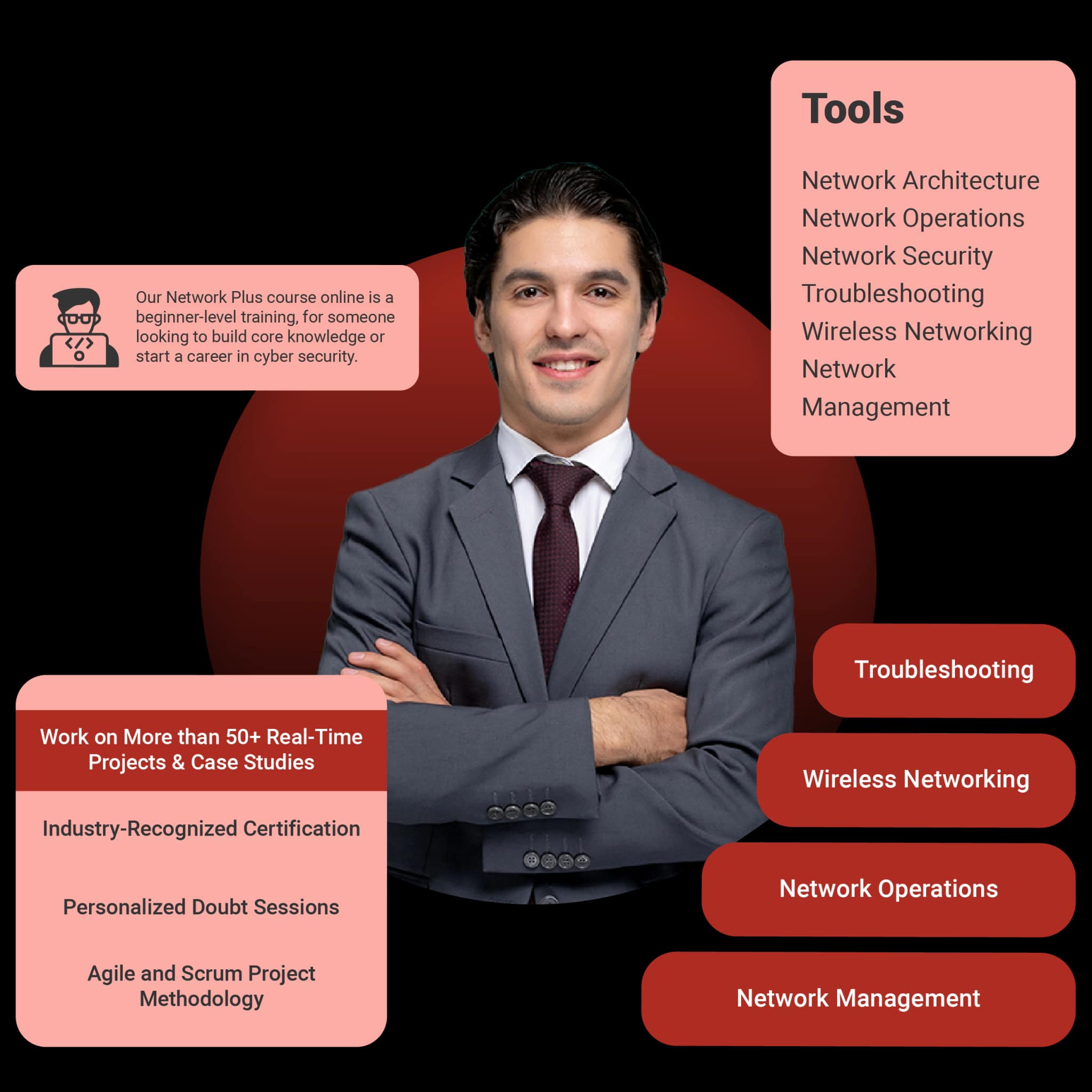 Digital Marketing Course