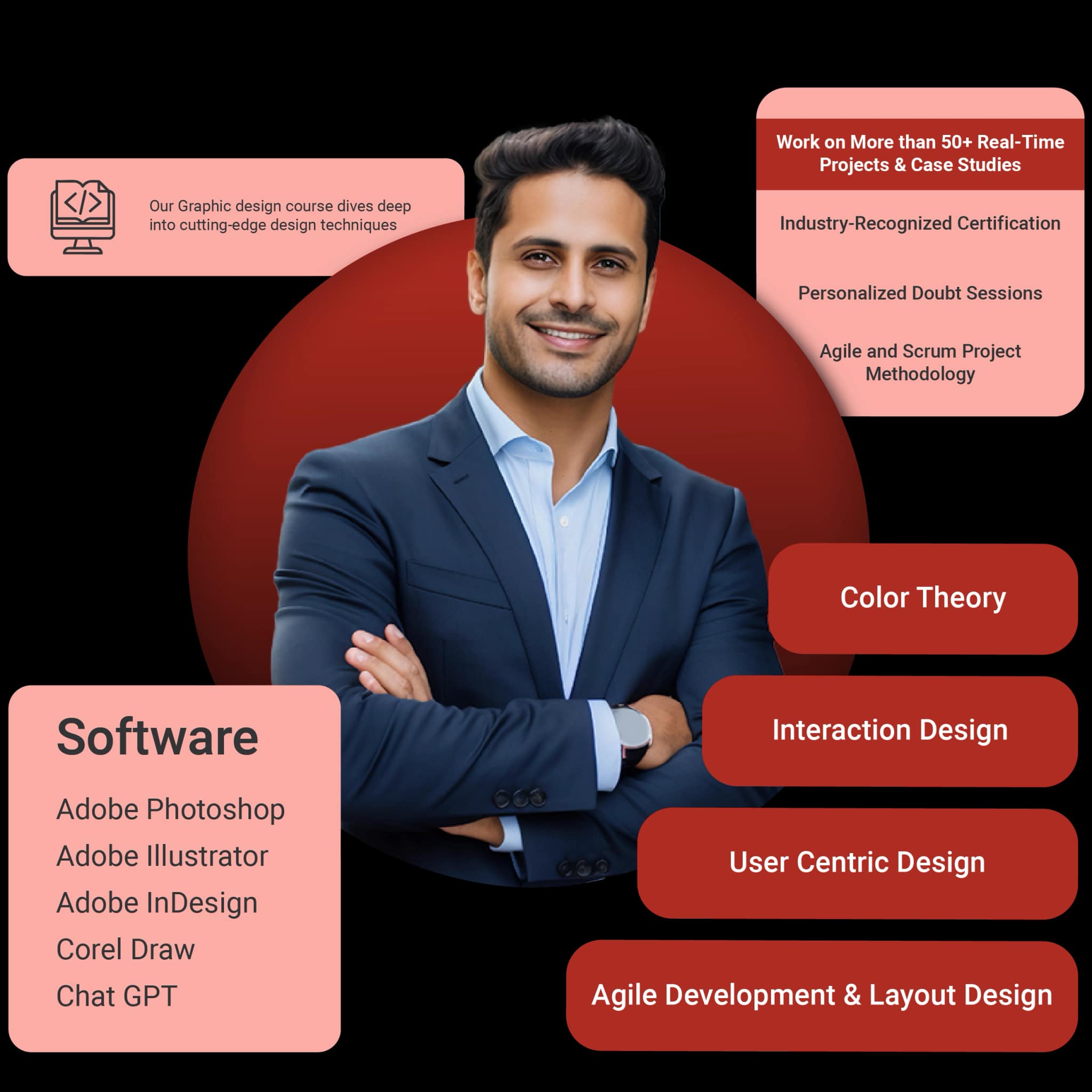 graphic design courses delhi