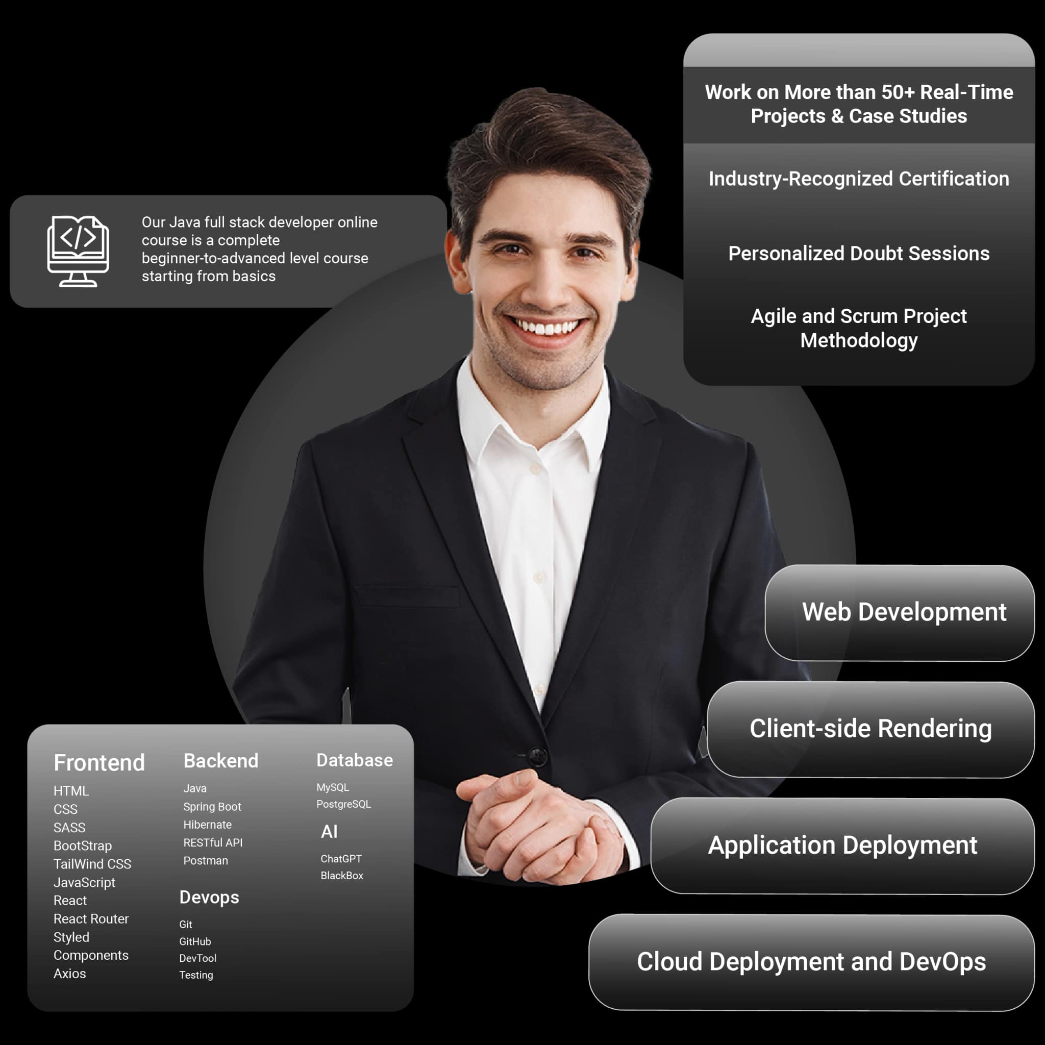 javafull stack developer