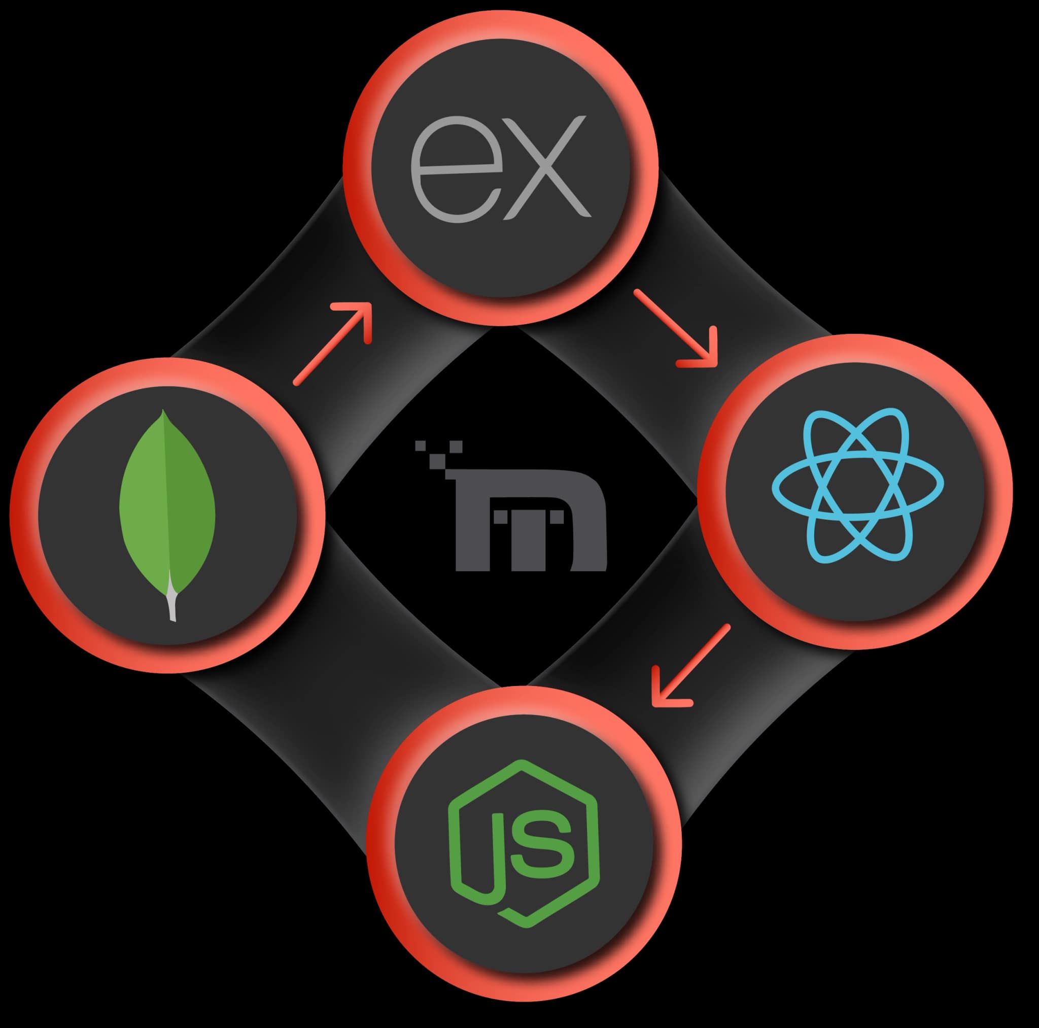 mern stack development course